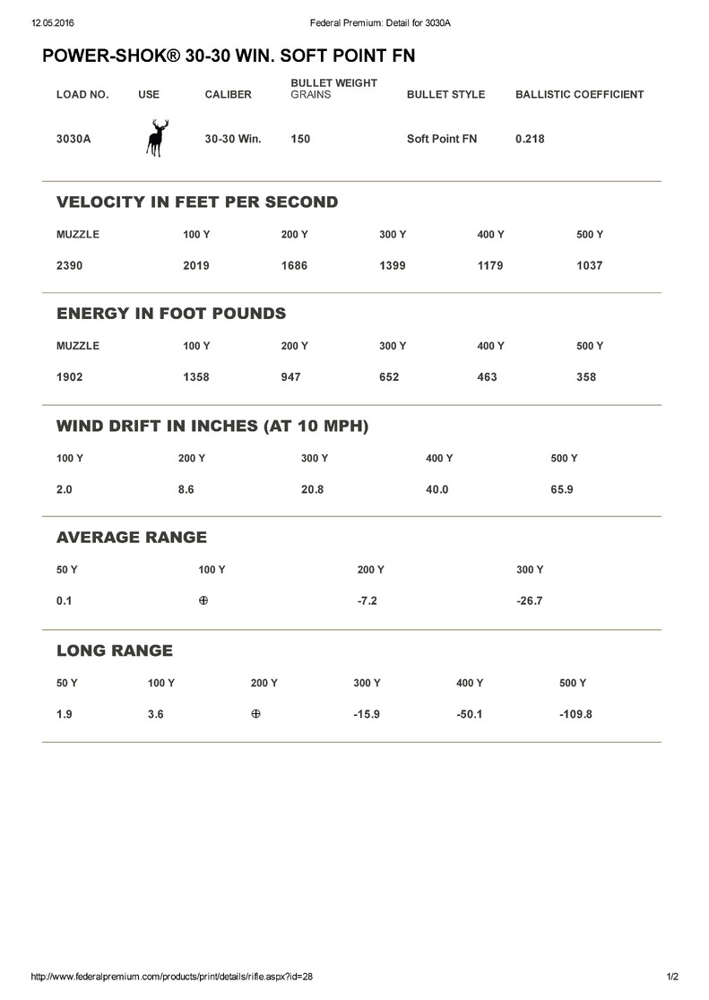 Патрон нарізний Federal Power-Shok 30-30 win SPFN 150GR (9,72 г). Фото 2