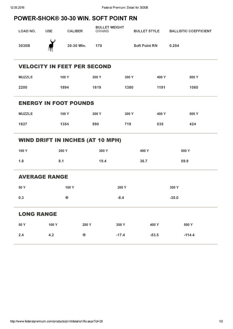 Патрон нарізний Federal Power-Shok 30-30 Win SPRN 170Gr (11,02 г). Фото 2