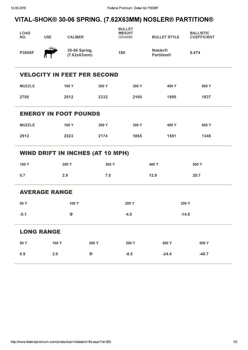 Патрон нарізний Federal V•Shok, 30-06, куля 180 GR (11,66 г), NOSLER PARTITION. Фото 2