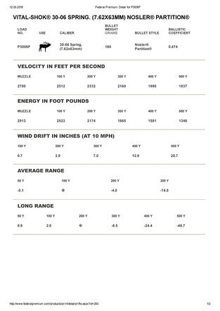 Патрон нарізний Federal V•Shok, 30-06, куля 180 GR (11,66 г), NOSLER PARTITION