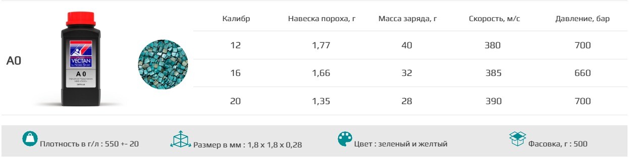 Мисливський порох бездимний A0, 500г. Фото 2