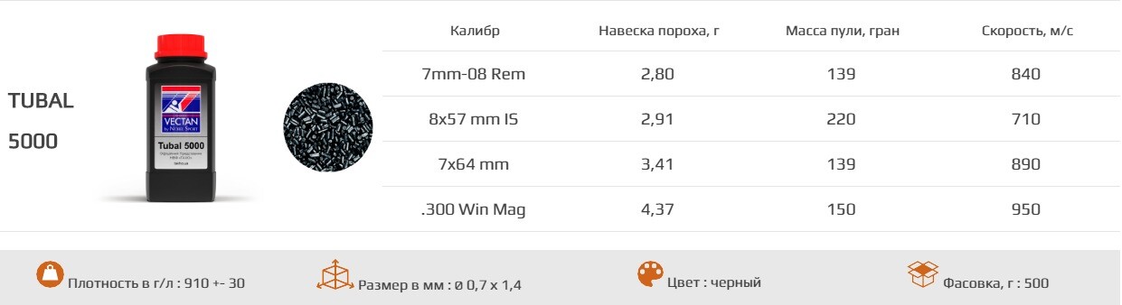 Мисливський порох бездимний Tubal 5000, 500г. Фото 2