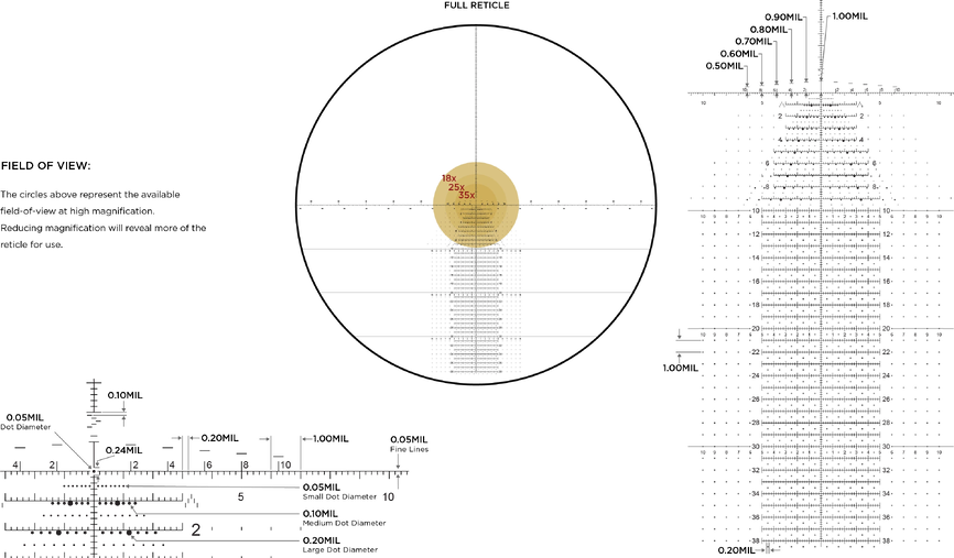 Приціл оптичний LEUPOLD MARK 5HD 5-25x56 (35mm) M5C3 FFP Tremor 3. Фото 2