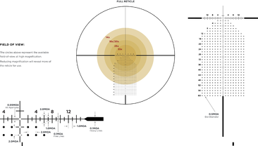 Приціл оптичний LEUPOLD MARK 5HD 7-35x56 (35mm) M1C3 FFP Impact 60 MOA