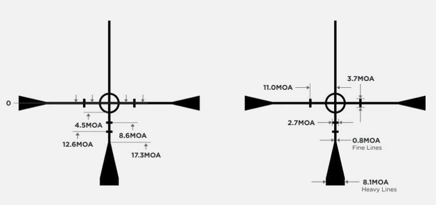 Приціл оптичний LEUPOLD VX-Freedom 1.5-4x20 (25,4 мм) Pig-Plex. Фото 3