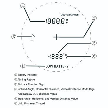 Лазерний далекомір Vector Optics Paragon 6x25