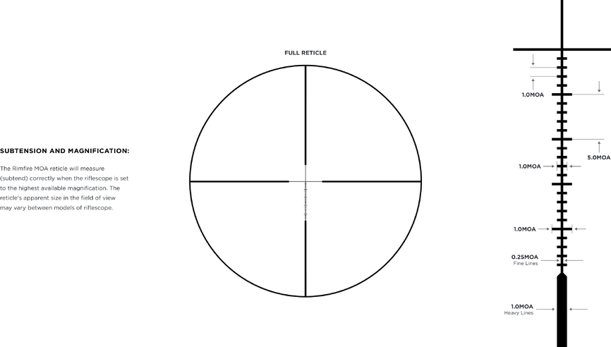 Приціл оптичний LEUPOLD VX-Freedom 3-9х40 (1 inch) Rimfier MOA. Фото 4