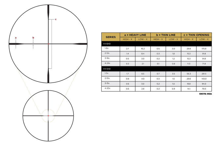 Приціл оптичний  LEUPOLD VX-5HD 2-10x42 (30mm) CDS-ZL2 Illum. FireDot Duplex. Фото 4