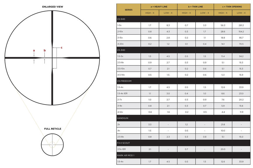 Приціл оптичний  LEUPOLD VX-3HD 2.5-8x36  (1") CDS-ZL Duplex. Фото 4