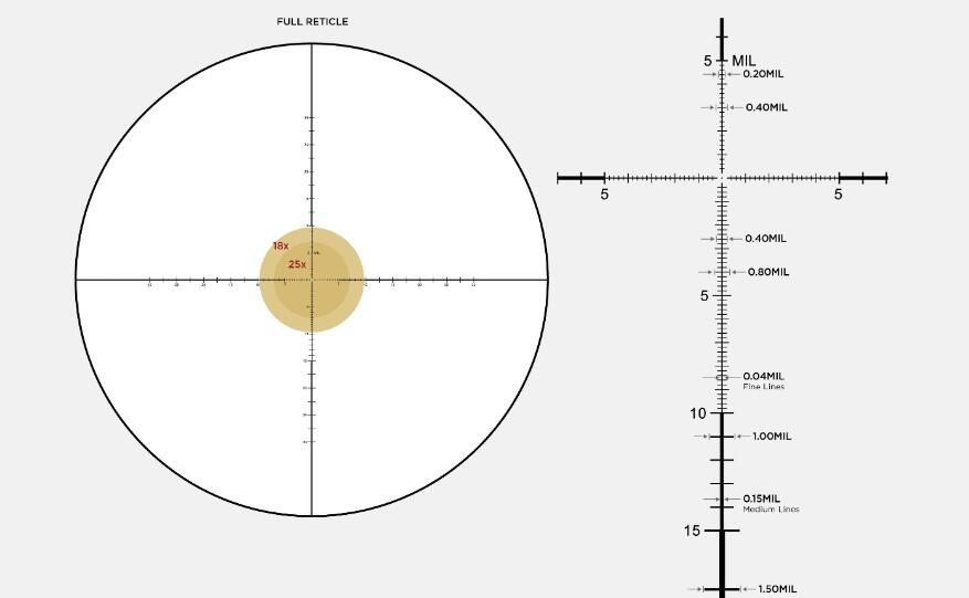 Приціл оптичний LEUPOLD Mark 5HD 3.6-18x44 (35mm) M5C3 FFP PR1-MIL. Фото 2